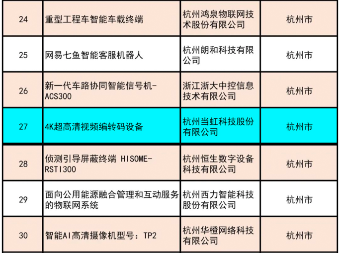 ：兀⌒朔⒂槔4K超高清编码器荣获“浙江制造精品”奖
