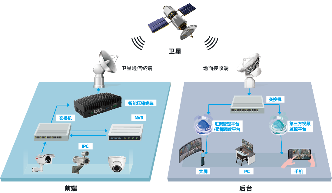 卫星窄带视频压缩回传解决方案-兴发娱乐科技