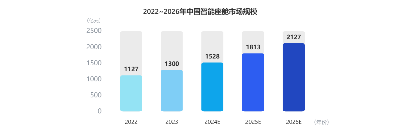 看懂座舱新趋势！兴发娱乐科技参编《智能网联汽车蓝皮书》