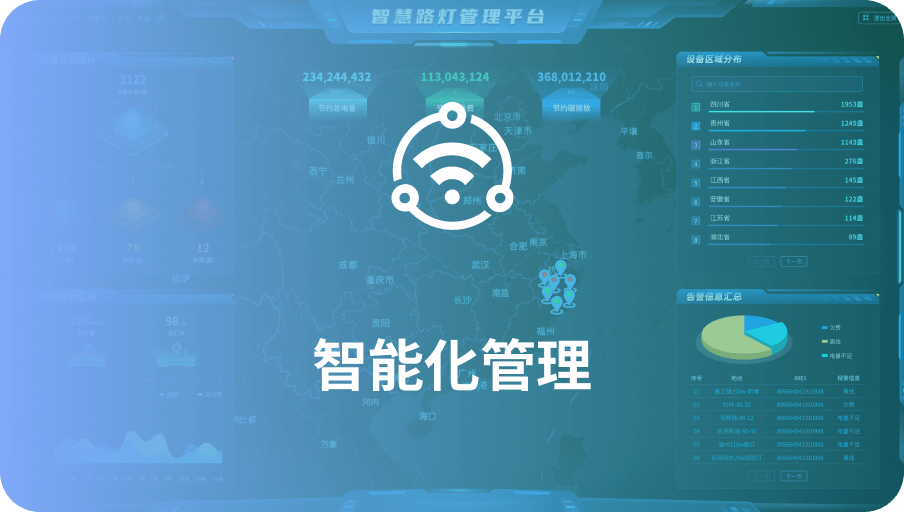 智能化管理-兴发娱乐科技
